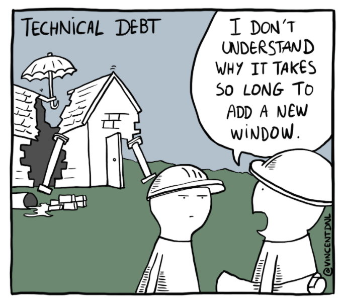 Représentation de la dette technique 