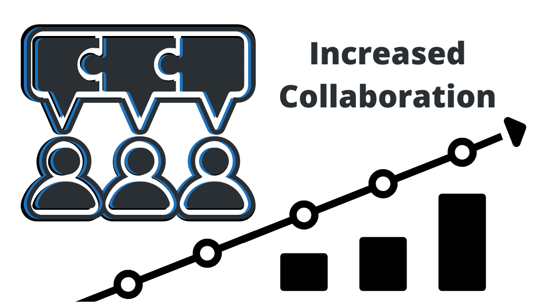 Increased collaboration