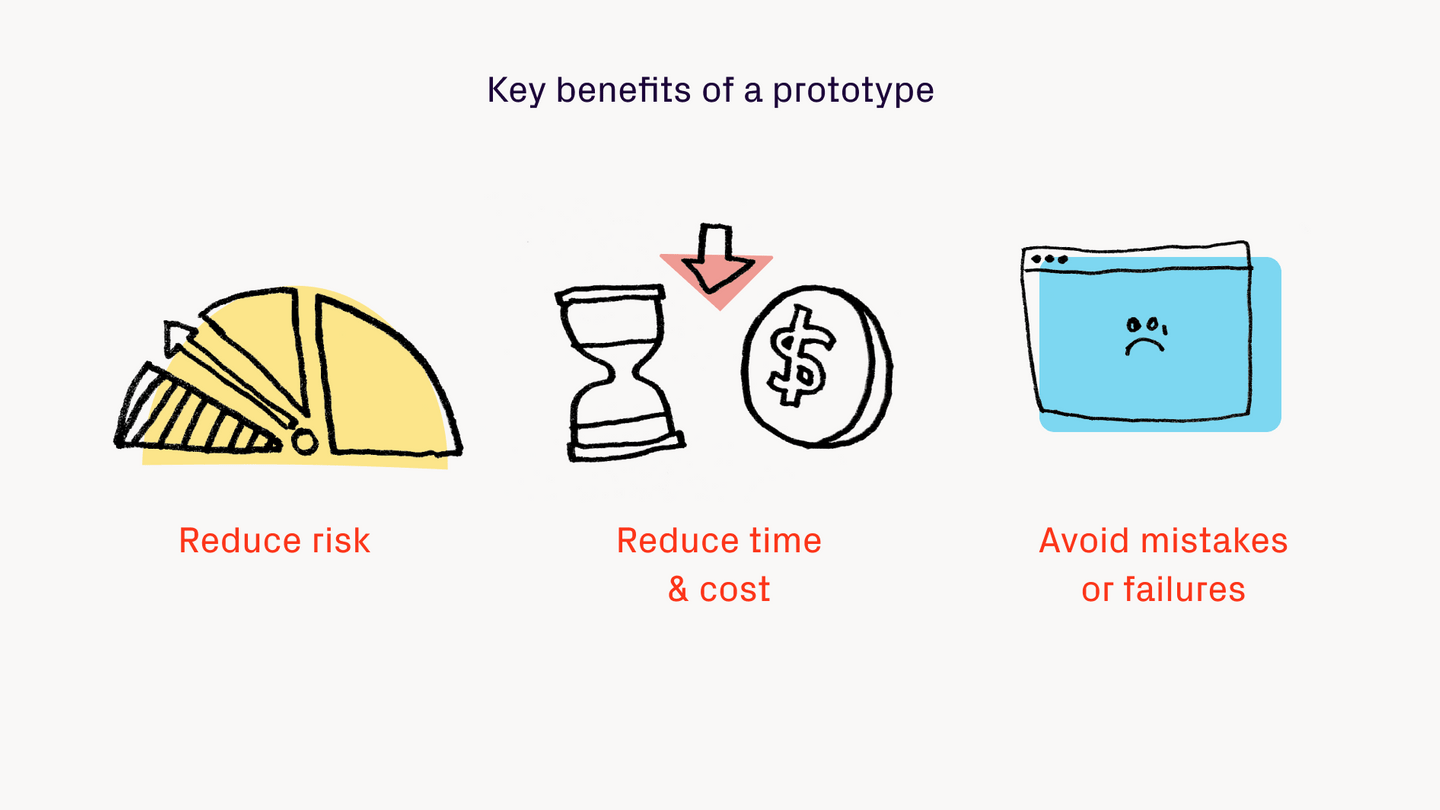 Image showcasing the benefits of prototypes